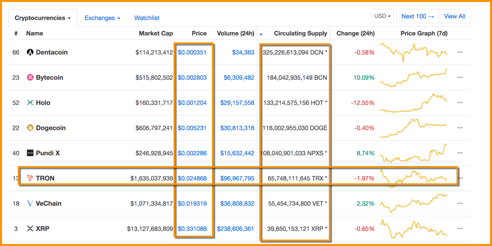 Tìm hiểu về khái niệm Total Value Locked (TVL) là gì trong DeFi