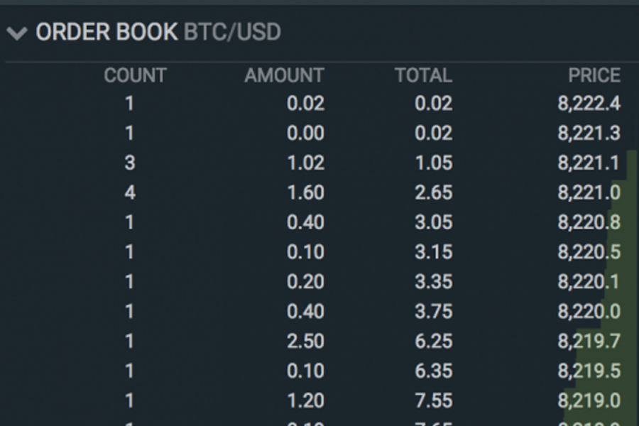 ví dụ về 1 orderbook trên sàn