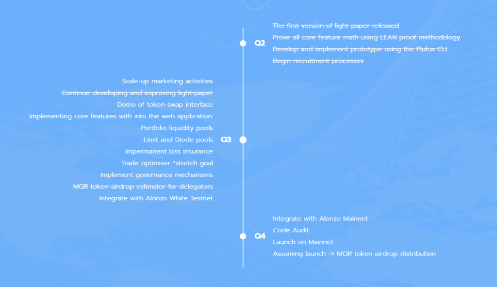 Roadmap dự án Mirqur.