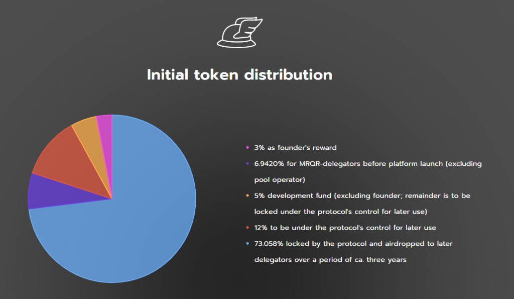 Kế hoạch phân bổ token MRQR.