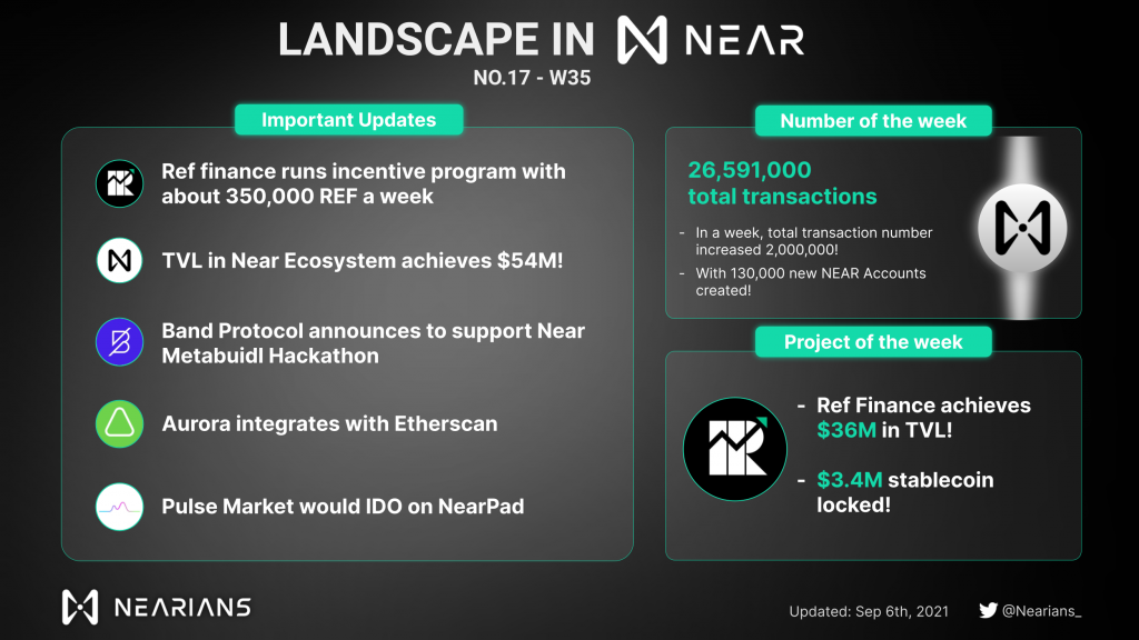 Near Protocol, Proof of Stake, hệ sinh thái Near, NEAR Token