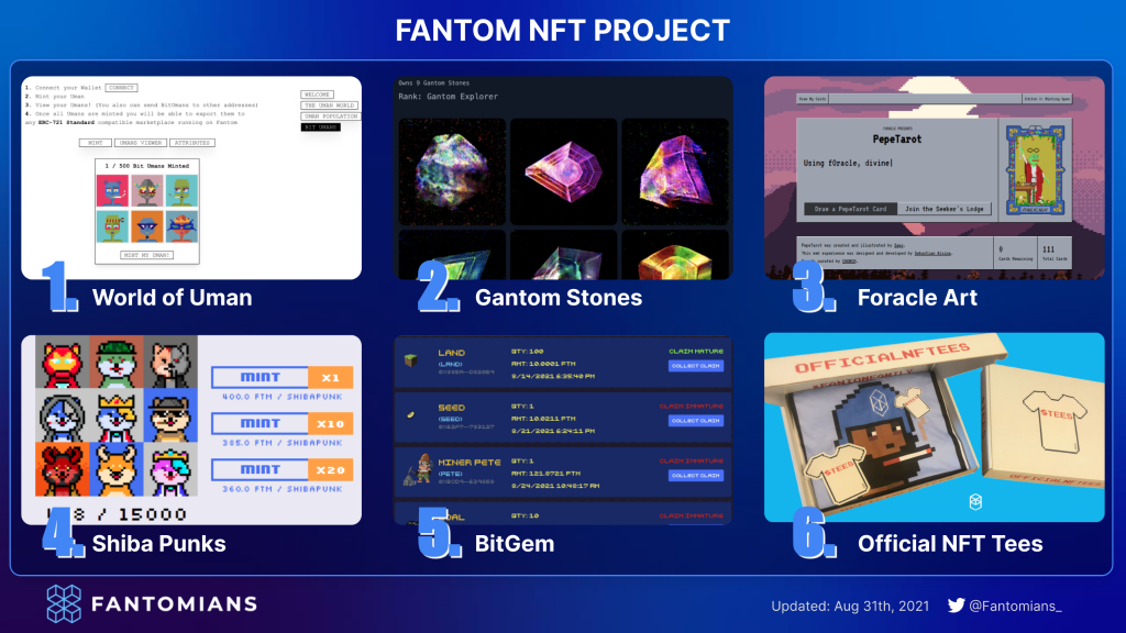 Fantom, hệ sinh thái Fantom, Fantom ecosystem