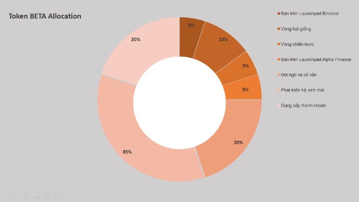 Beta Finance, Beta Token