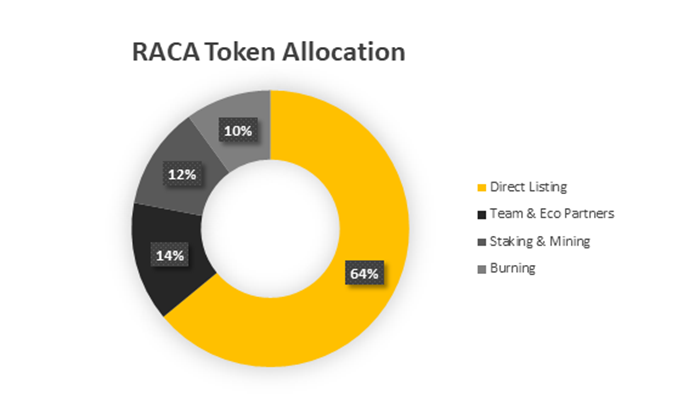 RACA, Radio Caca, RACA Token, Elon Musk, Tesla Cyber Truck