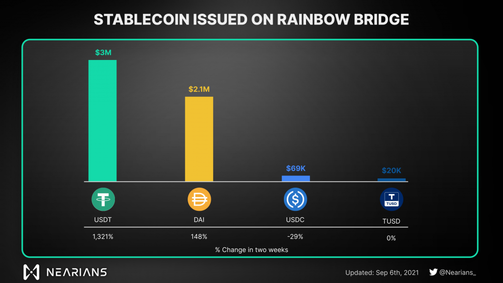 Near Protocol, Proof of Stake, hệ sinh thái Near, NEAR Token