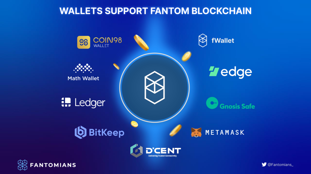 Fantom, hệ sinh thái Fantom, Fantom ecosystem