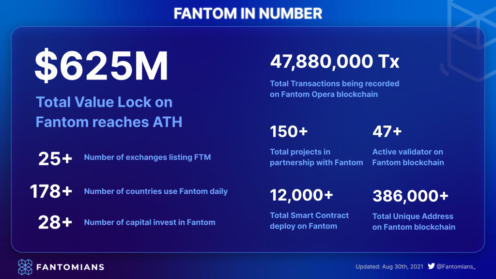 Fantom, hệ sinh thái Fantom, Fantom ecosystem