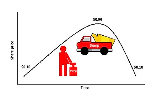 Pump & Dump, thao túng thị trường, làm giá, cá mập