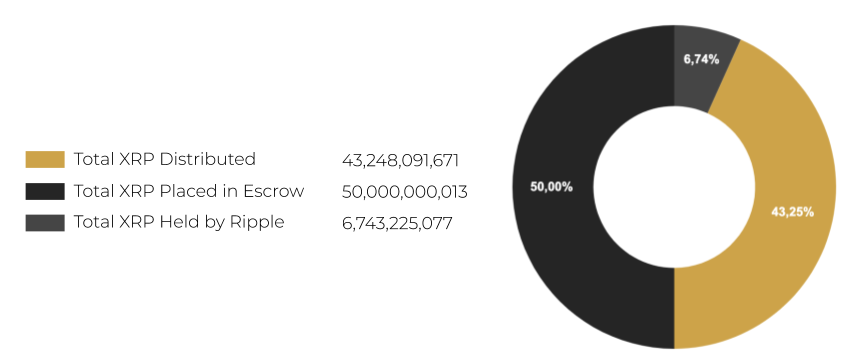 Ripple, Ripple Lab, XRP, XRP Token