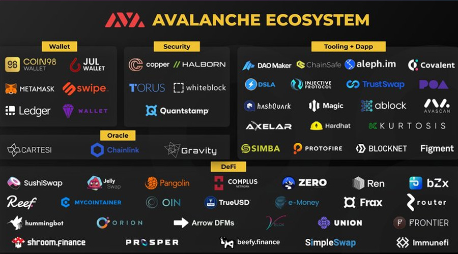 Avalanche ecosystem 