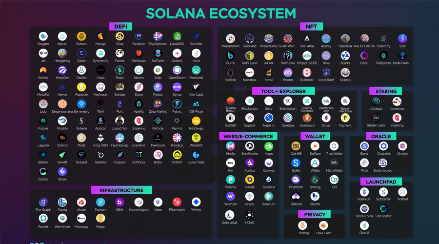 Solana ecosystem 