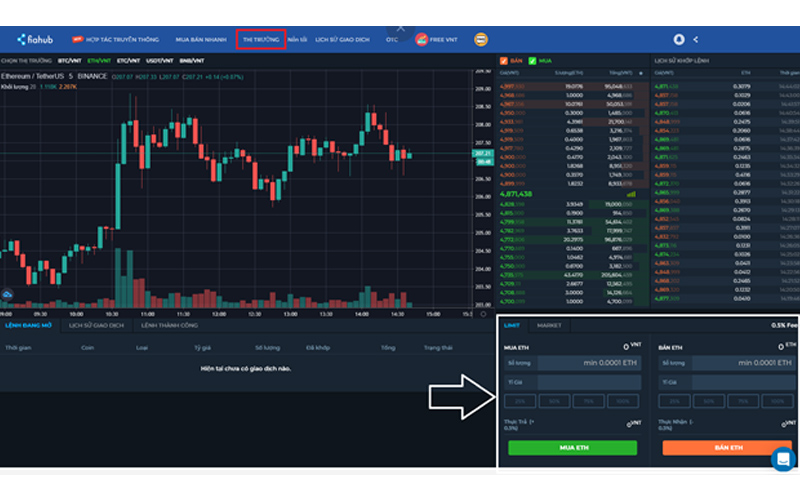 giao diện giao dịch của sàn fiahub