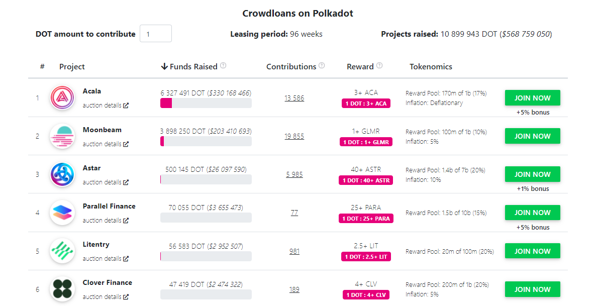 Moonbeam là gì? Những điều cần biết về token GLMR và crowdloan của Moonbeam