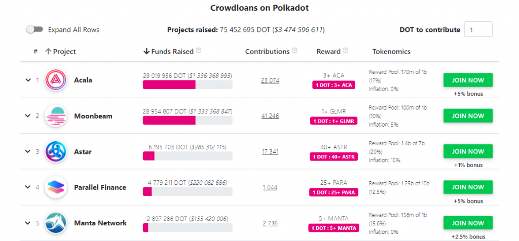 Tham gia crowdloan Parallel Finance trên Polkadot.