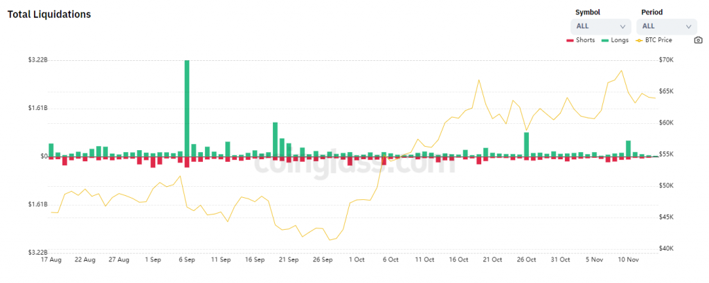 Số lượng các lệnh long bị thanh lý. Nguồn: bybt.com.