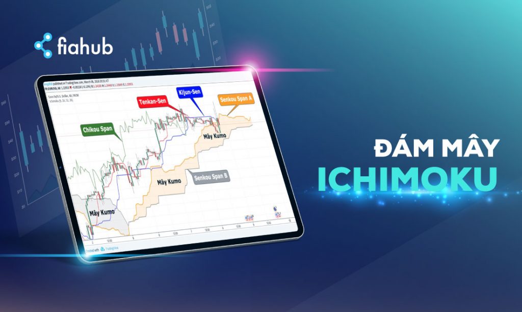 Kiến thức về Ichimoku? Hướng dẫn cách giao dịch dựa trên Ichimoku ichimoku