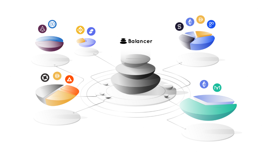 Liquidity Pool, Order Book, DeFi