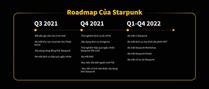 Starpunk, NFTs, NFT, game Blockchain