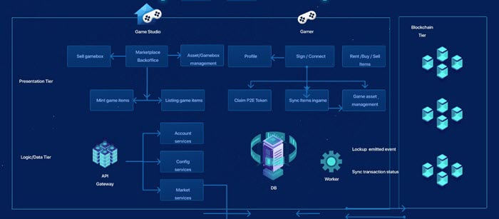 Starpunk, NFTs, NFT, game Blockchain