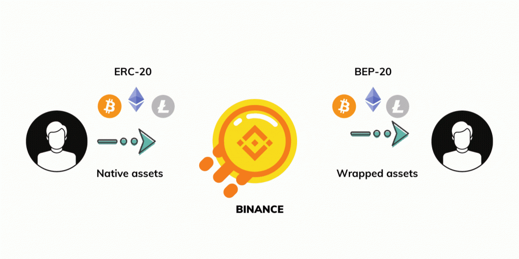 Cross-chain Bridge, Blockchain, cầu nối crypto, bridge, chain