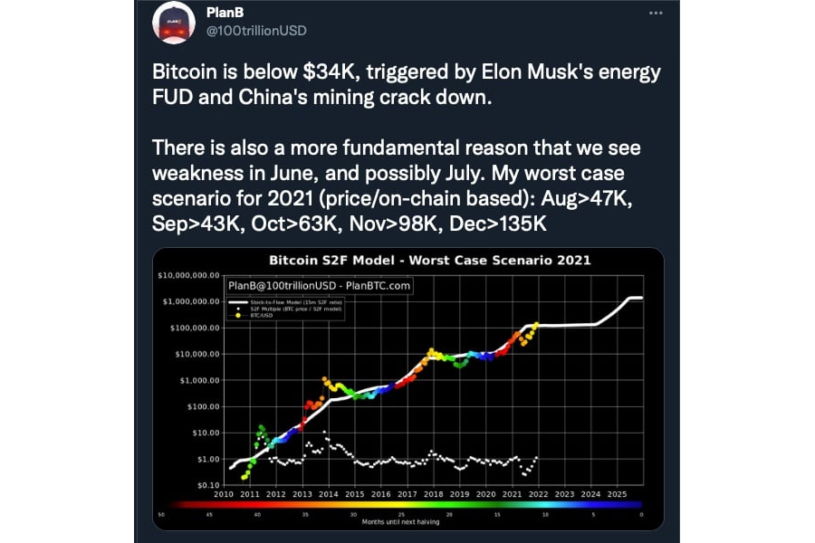 dòng trạng thái dự đoán Bitcoin của PlanB trên Twitter