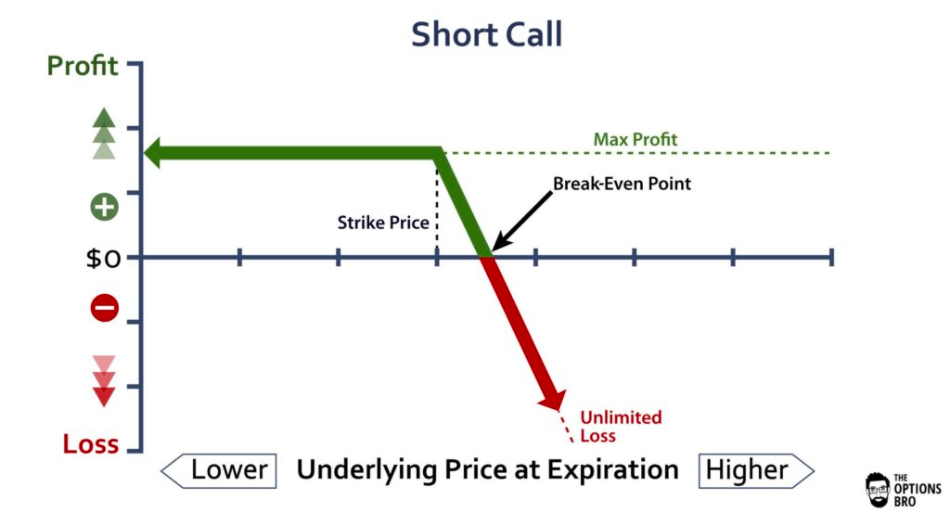 Everlasting Options, DeFi, Futures, Mark-Payofff