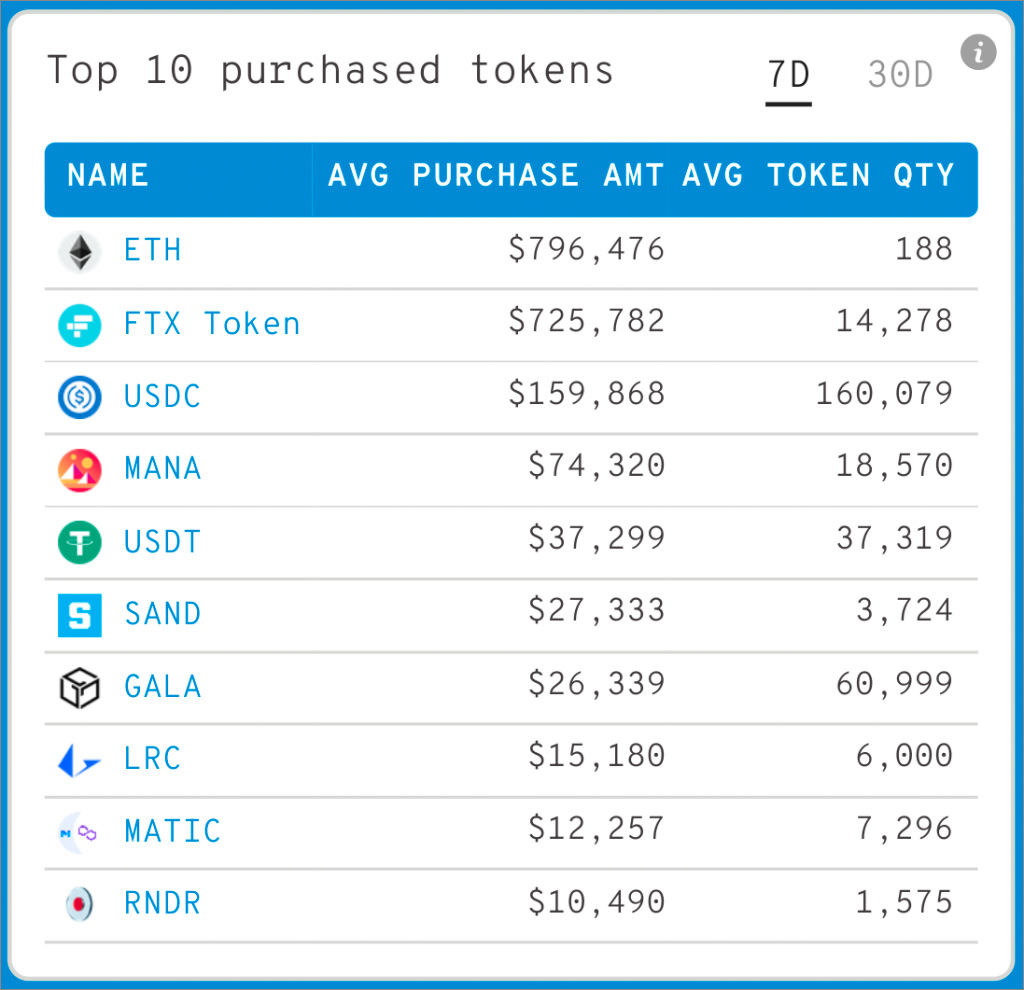 Altcoin, cá voi, ETH, BTC