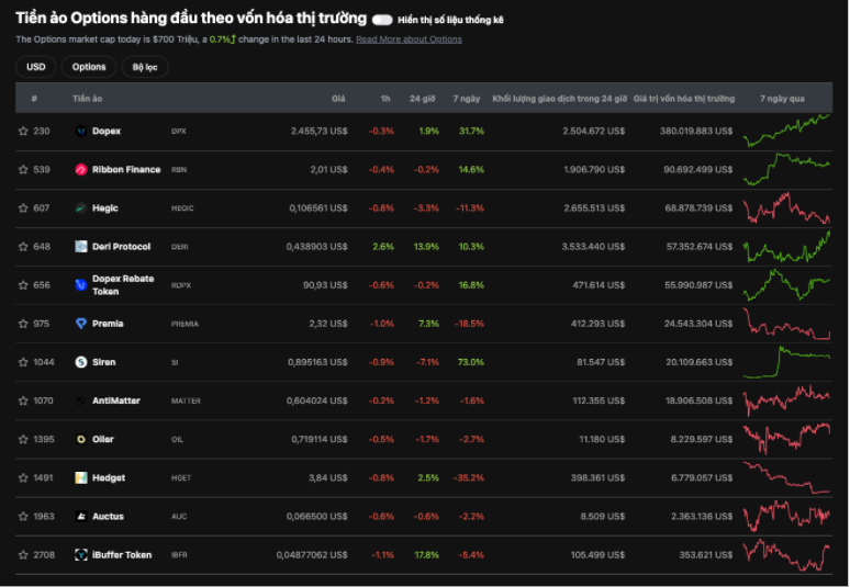 Everlasting Options, DeFi, Futures, Mark-Payofff