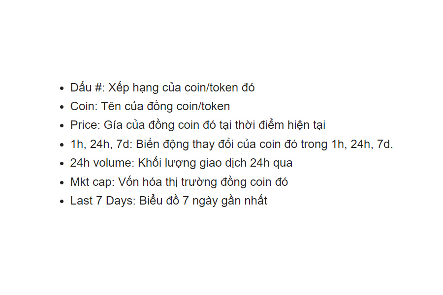 chú thích trên giao diện chính của CoinGecko