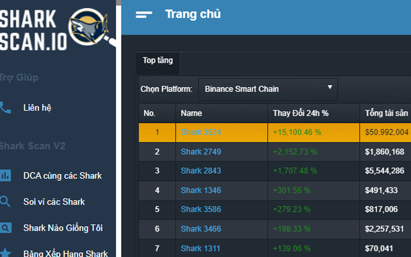 dữ liệu onchain trên Binance Samrt Chain