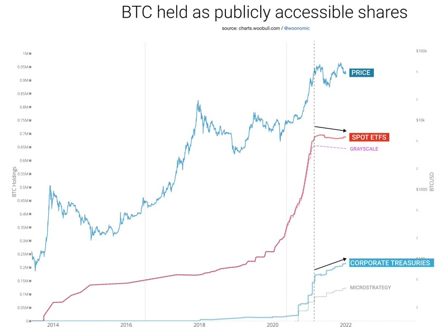 Bitcoin, BTC, tỷ lệ băm