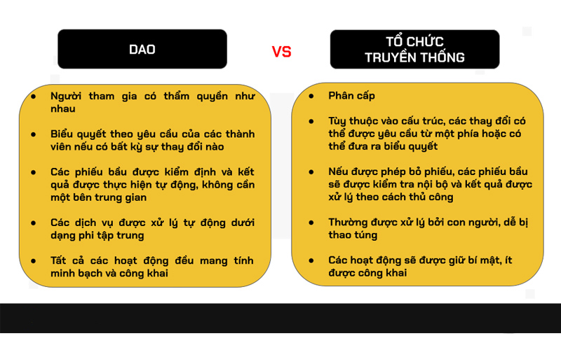 bảng so sáng lợi của người sử dụng khi dùng DAO và tổ chức truyền thống