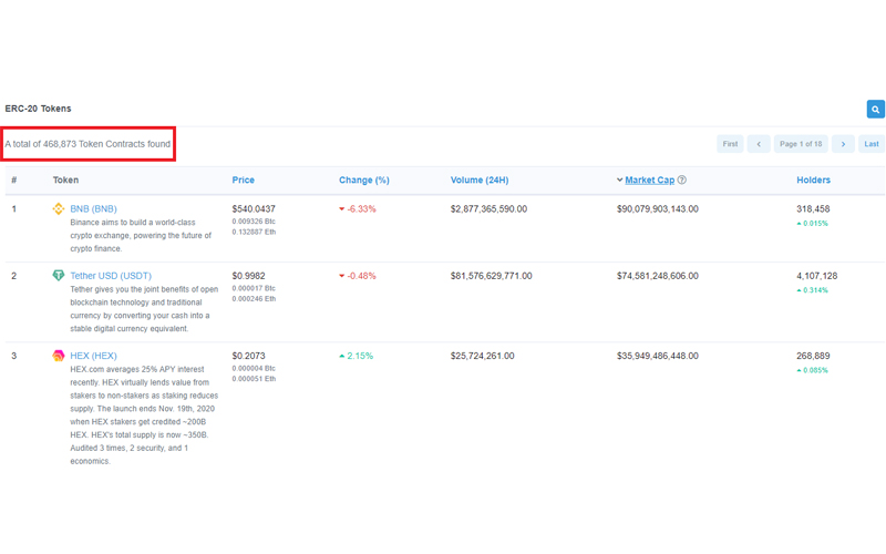 danh sách hợp đồng thông minh trên Etherscan 