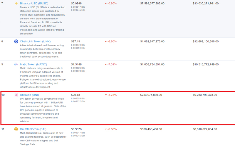 Tính năng tìm hợp đồng trên Etherscan