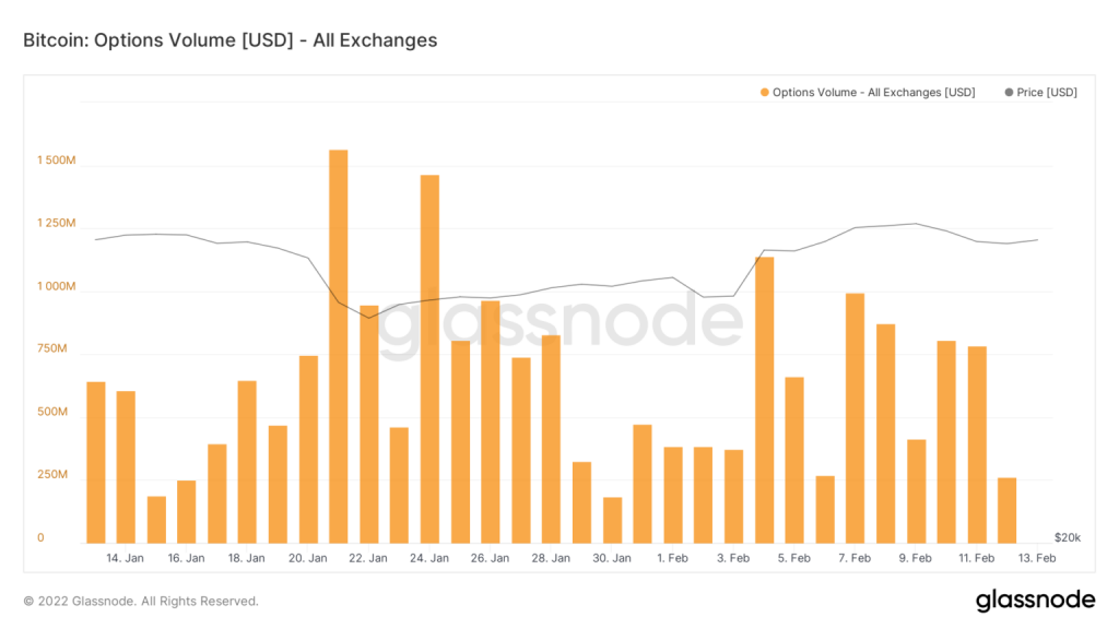 Bitcoin option volume