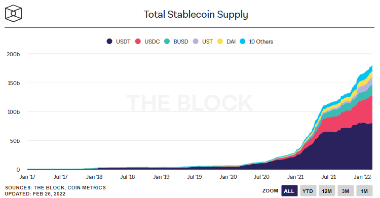 Tổng cung stablecoin