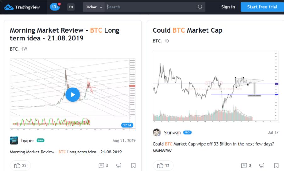 TradingView, CryptoWatch, TabTrader, CryptoView, công cụ phân tích, crypto