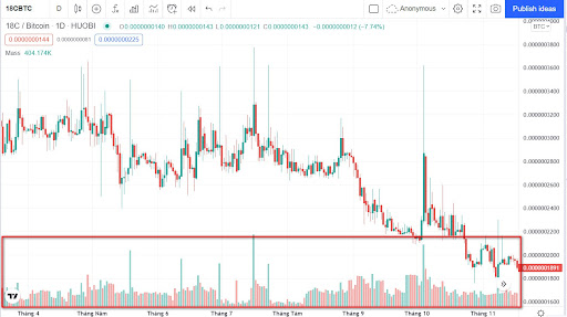 volume, khối lượng giao dịch, trading