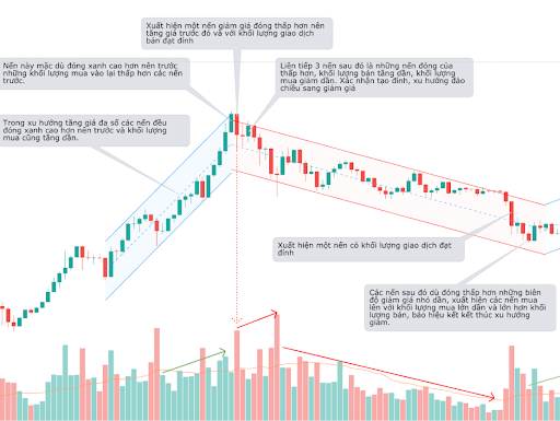 volume, khối lượng giao dịch, trading