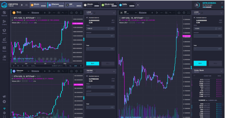 TradingView, CryptoWatch, TabTrader, CryptoView, công cụ phân tích, crypto