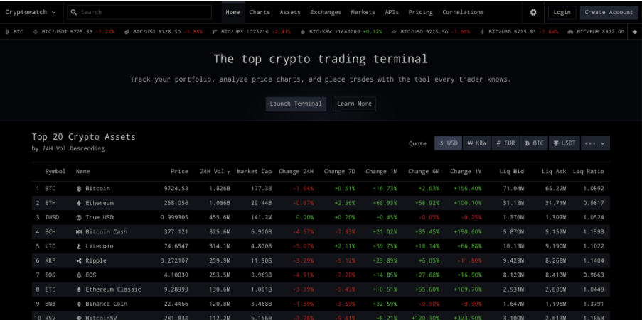 TradingView, CryptoWatch, TabTrader, CryptoView, công cụ phân tích, crypto