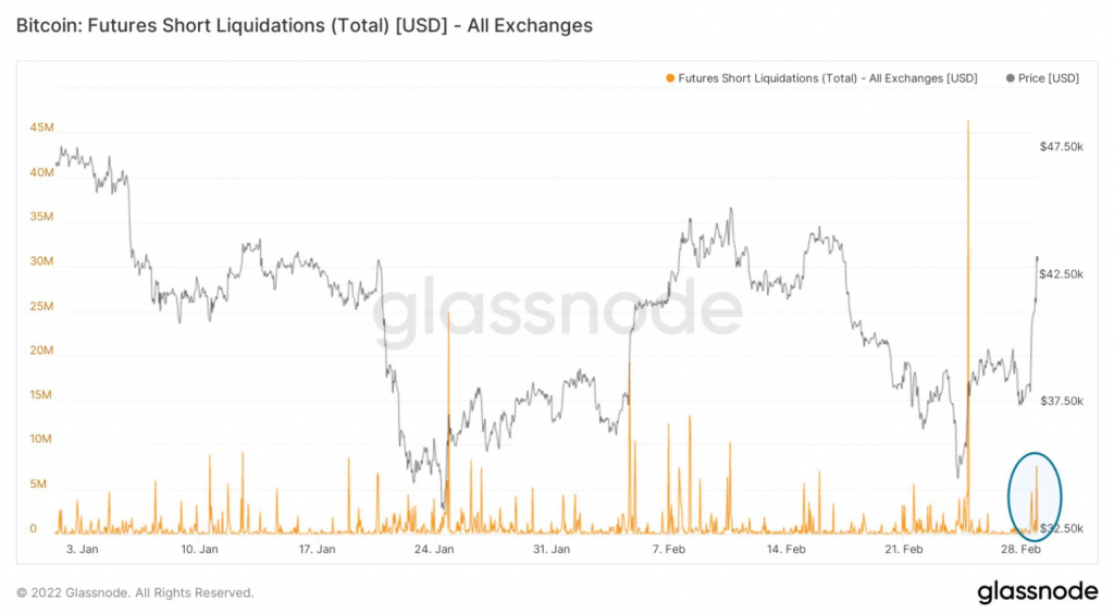 Tỷ lệ short liquidation