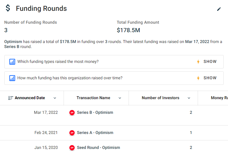 Các vòng gọi vốn của Optimism. Nguồn: CrunchBase
