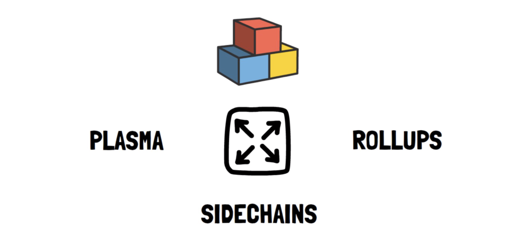 Sidechain, Commit Chain, Polygon
