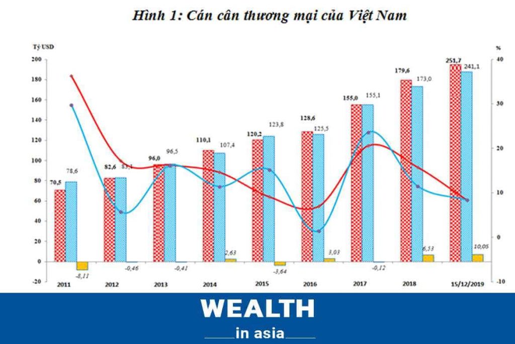 GNI, GDP, cách tính GNI