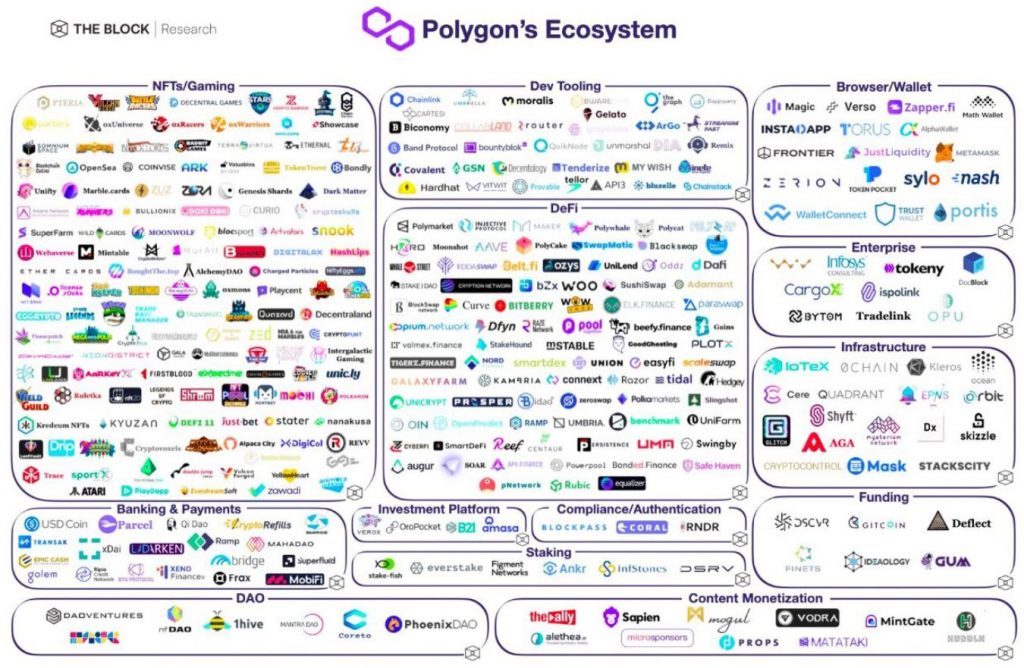 hệ sinh thái Polygon, MATIC, Ethereum, Layer-2