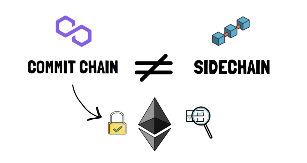 Sidechain, Commit Chain, Polygon