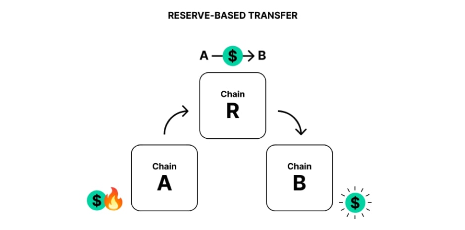 công nghệ XCM, Polkadot, DOT, Blockchain 