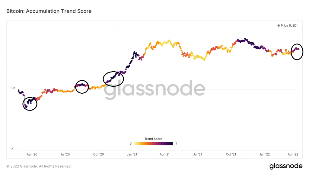 Chỉ số on-chain Accumulation Trend Score. Nguồn: BeInCrypto