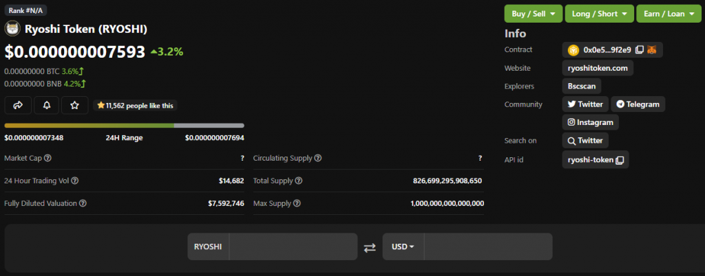 Token RYOSHI. Nguồn: CoinGecko